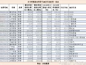 数据挖掘上市公司排行榜，数据挖掘上市公司