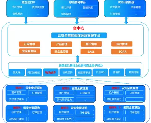 云资源池包括，云资源池如何搭建使用功能平台