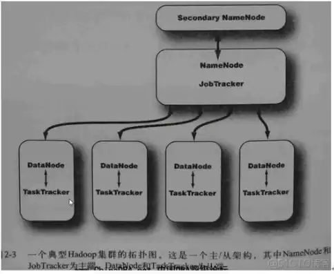 hadoop 伪分布式，hadoop伪分布式环境的主要作用