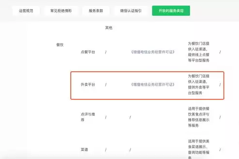 需求管理app，需求管理平台功能有哪些类型