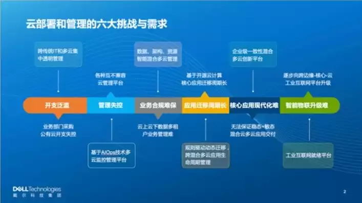 混合云主要解决企业客户需求吗为什么，混合云主要解决企业客户需求吗为什么