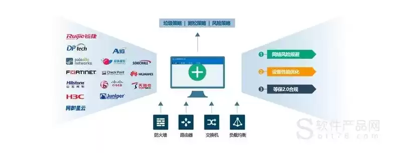 网络安全检测工具有哪些，网络安全检测手段有哪些类型