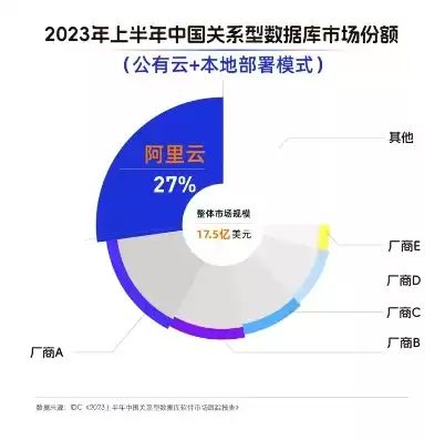 关系型数据库大全，关系型数据库排行榜2023