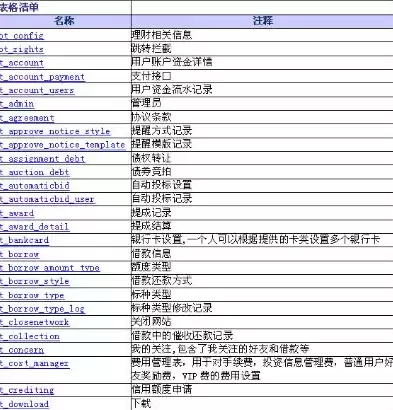 数据字典在数据库设计中的作用，数据库数据字典是什么意思举例说明理由