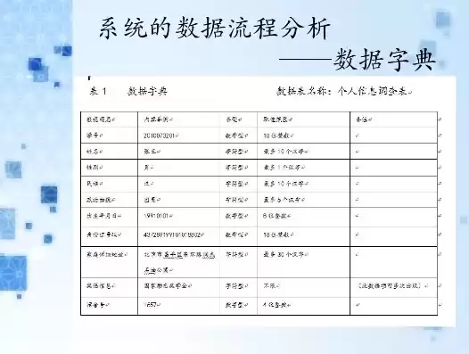 数据字典在数据库设计中的作用，数据库数据字典是什么意思举例说明理由