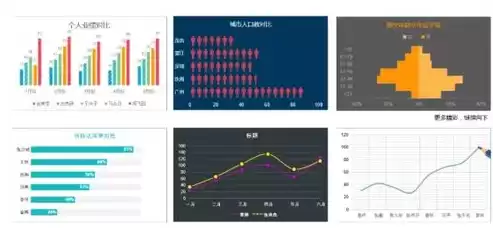 数据可视化软件分类，数据可视化软件excel