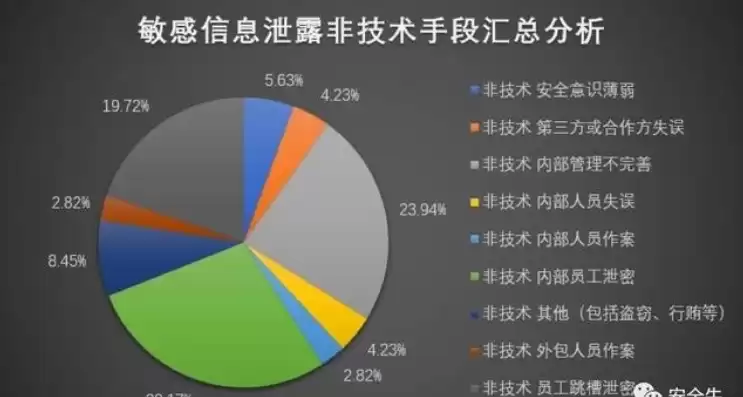 数据安全事件真实案例分享分析，数据安全事件真实案例分享分析