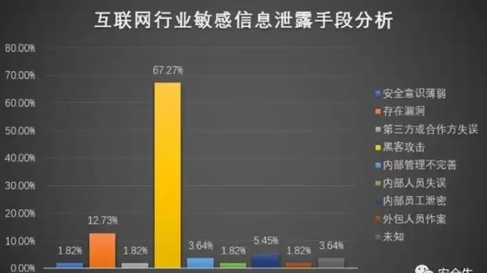 数据安全事件真实案例分享分析，数据安全事件真实案例分享分析