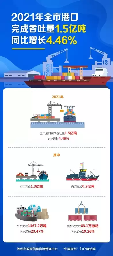 港口吞吐量是什么意思，港口吞吐能力是什么意思