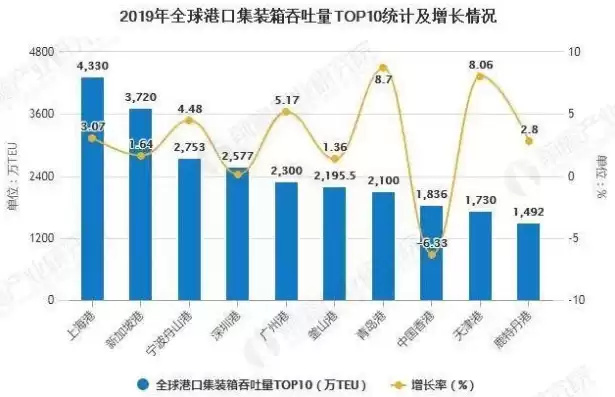 港口吞吐量是什么意思，港口吞吐能力是什么意思