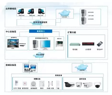 监控告警系统，监控告警方案