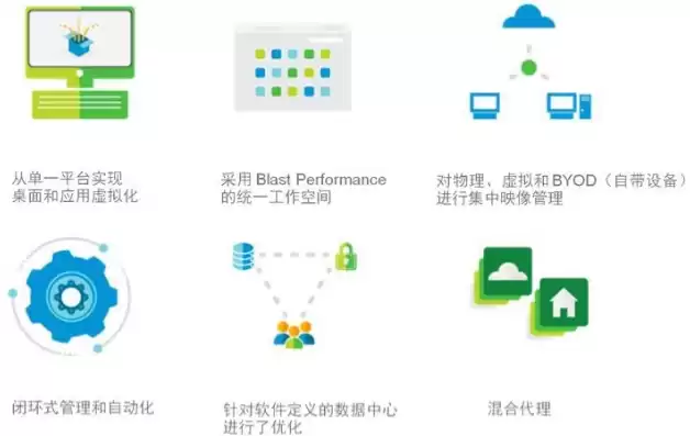 如何实现桌面虚拟化运行，如何实现桌面虚拟化