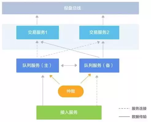 混合模式包括什么和什么两种，混合模式包括什么和什么