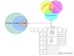 物业运维是什么意思，物业化管理运维的范围界定有哪些指标