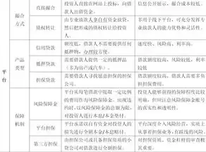 混合模式包括什么和什么两种，混合模式包括什么和什么