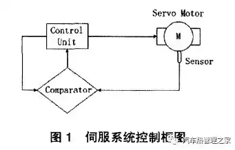 混合模式包括什么和什么两种，混合模式包括什么和什么