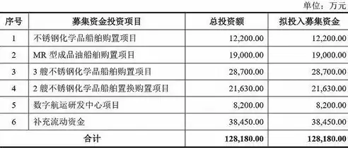 物业运维是什么意思，物业化管理运维的范围界定有哪些指标