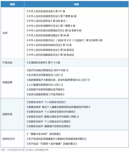 数据安全隐私保护法规定不包括，数据安全隐私保护法规定