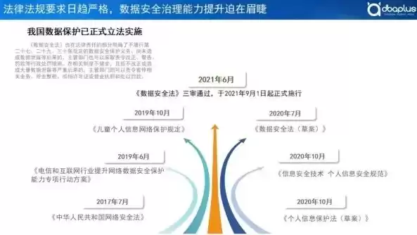 有关数据和数据安全的立法主要体现在哪些方面，有关数据和数据安全的立法主要体现在