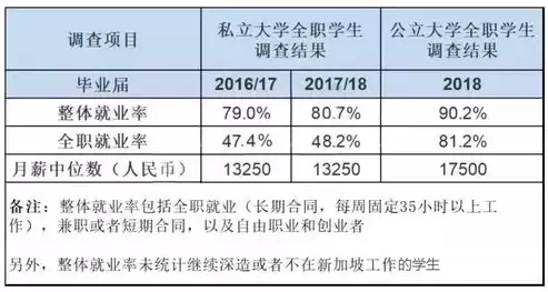 数据仓库就业情况怎么写简历，数据仓库就业情况怎么写