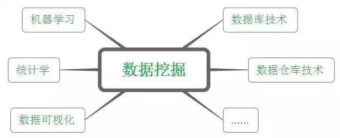 数据挖掘系统包括，信息系统数据挖掘名词解释是什么