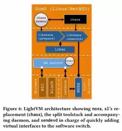 基于容器的虚拟化部署研究论文，基于容器的虚拟化部署研究