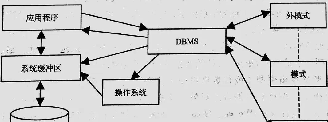 关系型数据库系统的基本结构，关系型数据库系统的构成要素包括