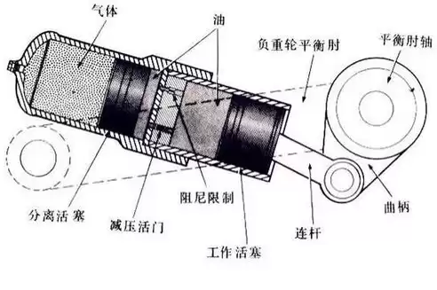 自动伸缩装置原理，自动伸缩机构原理图片详解大全