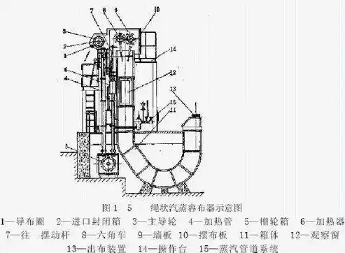 自动伸缩装置原理，自动伸缩机构原理图片详解大全