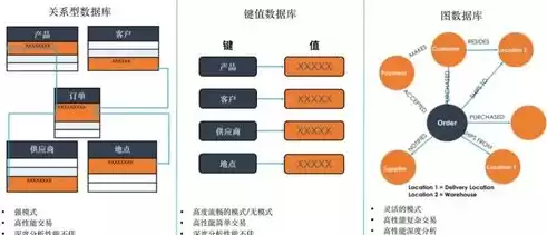 关系数据库实现数据之间联系的方法是，关系数据库实现数据之间联系的方法是