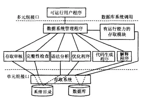 关系数据库实现数据之间联系的方法是，关系数据库实现数据之间联系的方法是