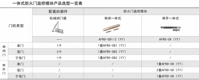 防火门监控器应在，防火门监控器应能记录与其连接的防火门的状态信息,记录容量