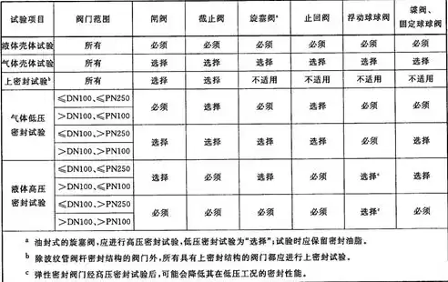 压力测试装置图例，压力测试装置型号规格型号有哪些