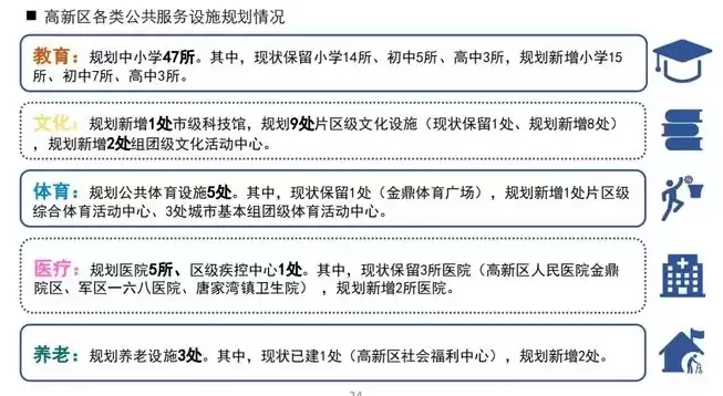 完善功能区基础设施和公共服务配套体系，完善功能区基础设施和公共服务配套