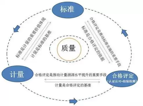 质量基础设施一站式服务工作总结汇报，质量基础设施一站式服务工作总结