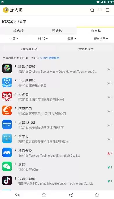 数据分析软件排名app，数据分析排行榜哪个软件最好用