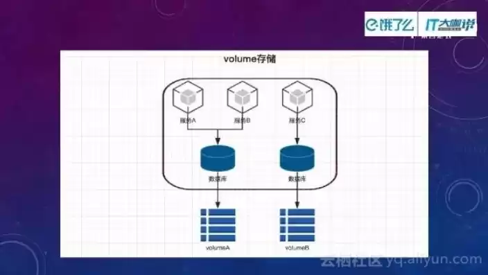 数据库集群可以管理几个数据库，数据库集群是同一个数据库吗