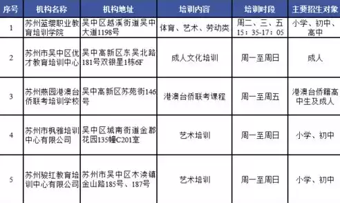 全国最好的数据恢复培训，数据恢复机构排名