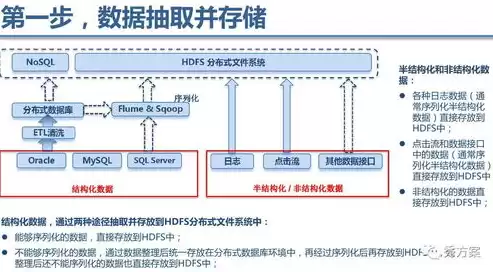 大数据分布式平台，大数据分布式文件系统