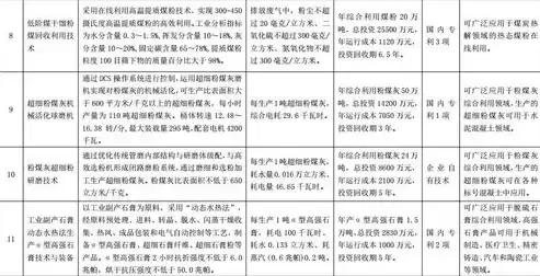 资源综合利用技术专业学什么，资源综合利用专业怎么样