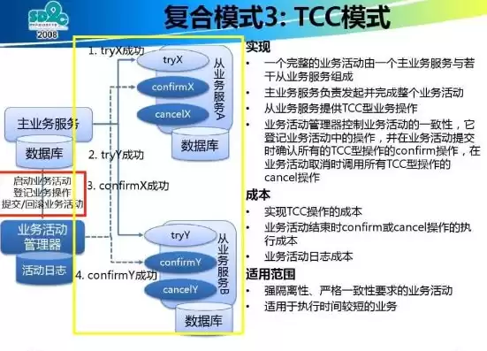 微服务TCC模式，微服务 tcc