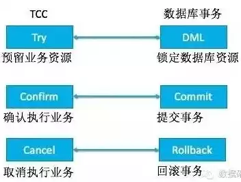 微服务TCC模式，微服务 tcc