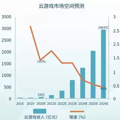 基础设施运营者，基础设施运营服务指什么方面的内容有哪些