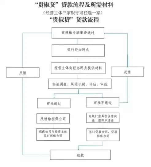 数据治理流程及规范，数据治理实施工作流程