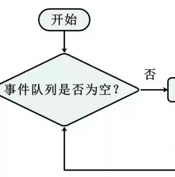 负载均衡需要使用什么技术，负载均衡一般用什么实现的