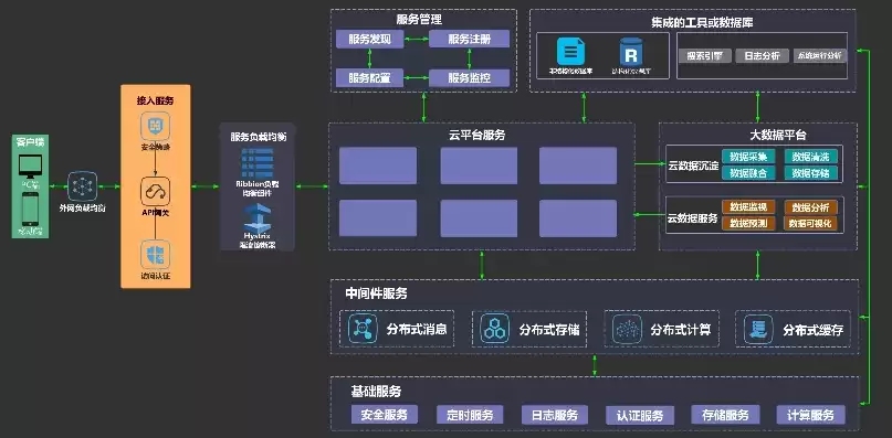 工业互联网云架构图，工业互联网云架构