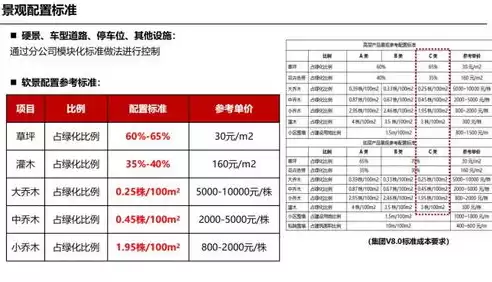 建筑工程成本优化方案，建筑工程成本优化措施