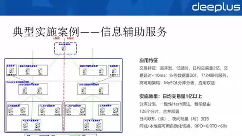 银行数据库架构，银行数据架构设计方案