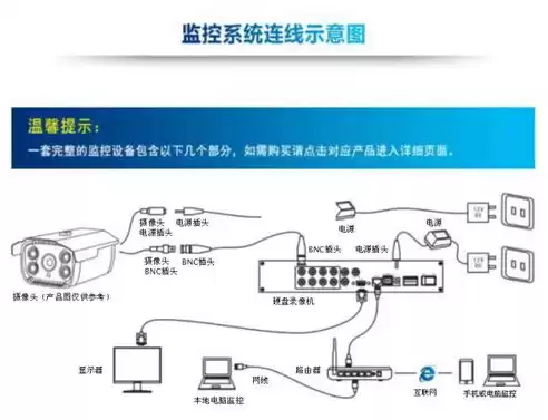 监控告警门限是什么意思啊怎么解释，监控告警门限是什么意思啊怎么解释