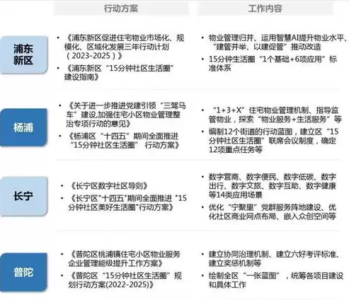 社区运营是干什么，社区运营的艺术读后感